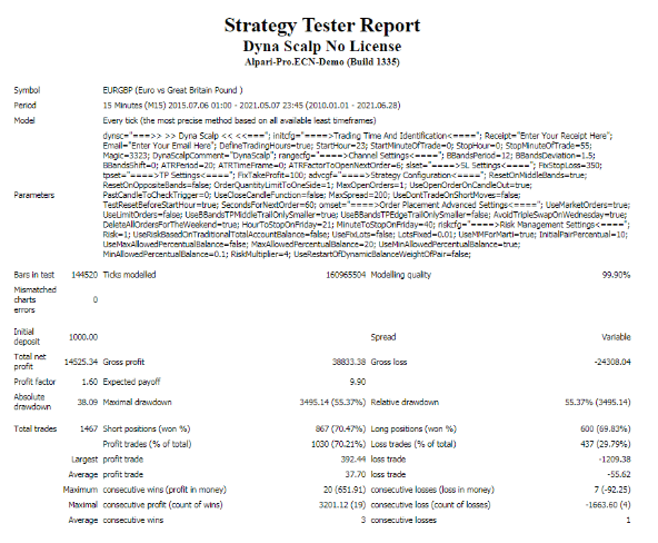 Backtesting results