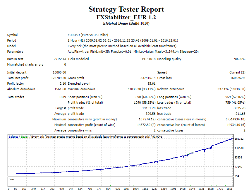 FXStabilizer backtest report