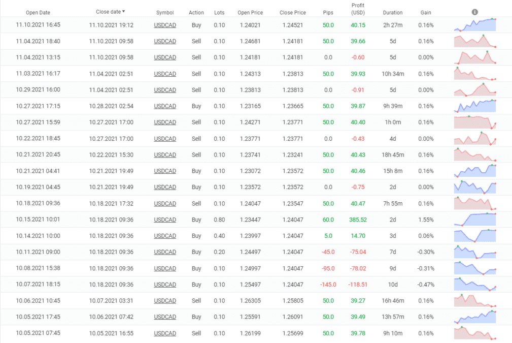 FXStabilizer closed orders