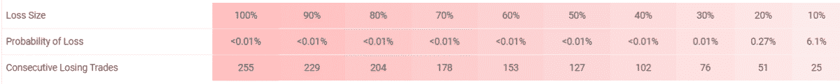 FXStabilizer risks