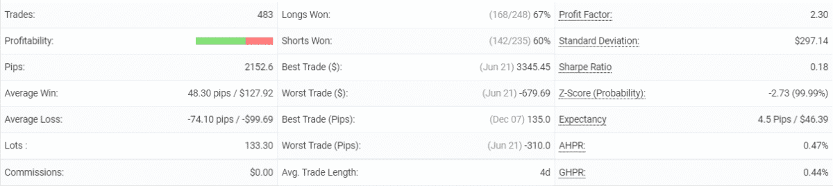 FXStabilizer trading details