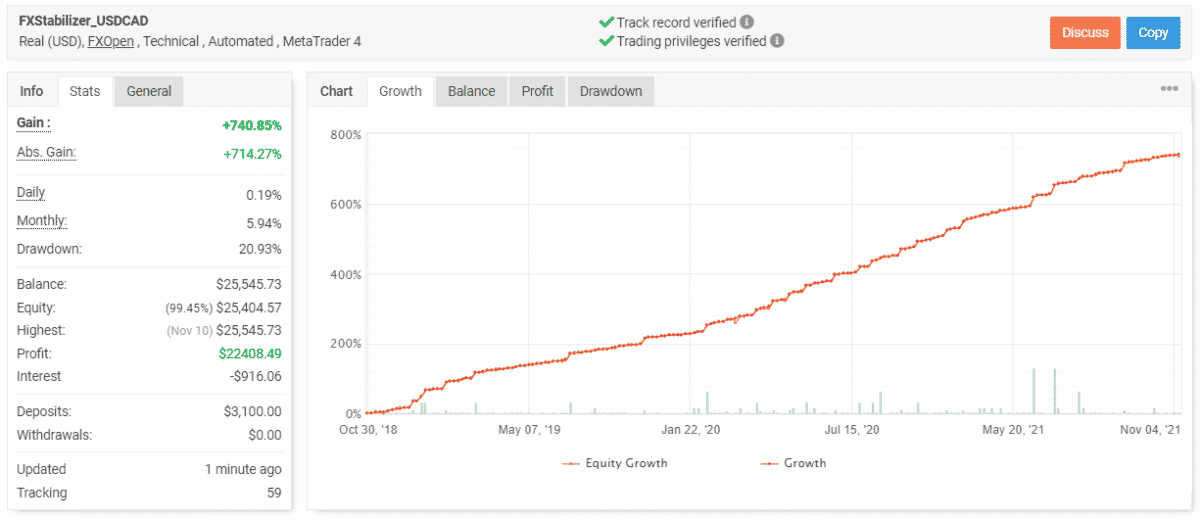 FXStabilizer trading results