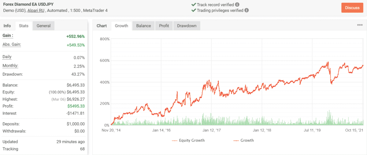 Growth chart of Forex Diamond