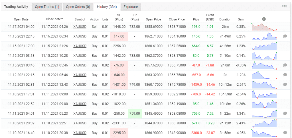 History of trading