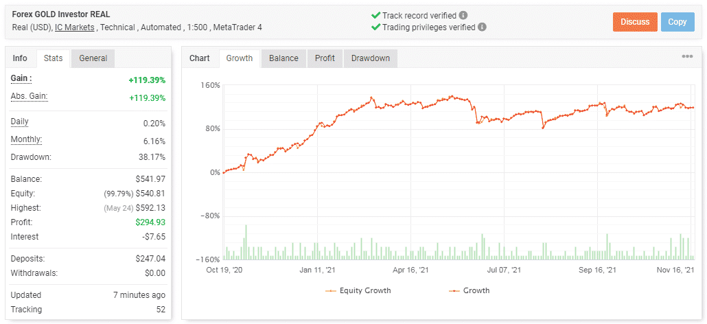 The EA’s trading stats