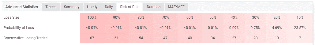 Account’s risk of ruin