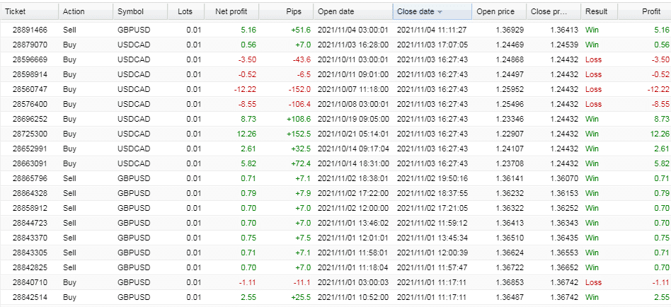 Trading history