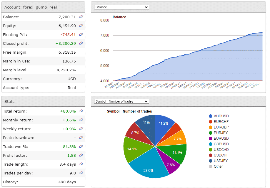 Live trading stats