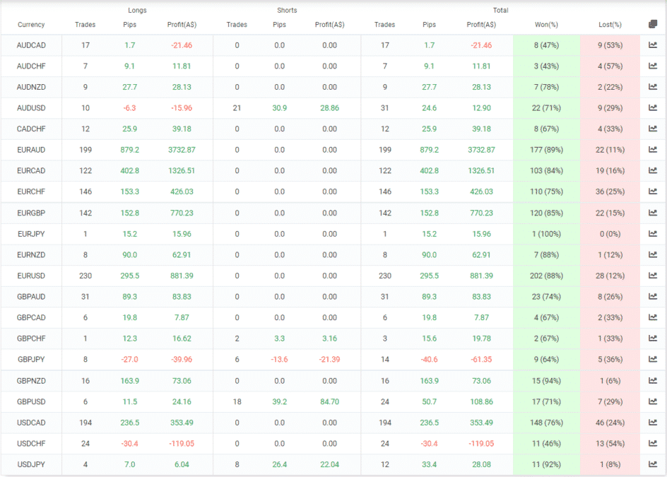 Forex Robotron currency pairs