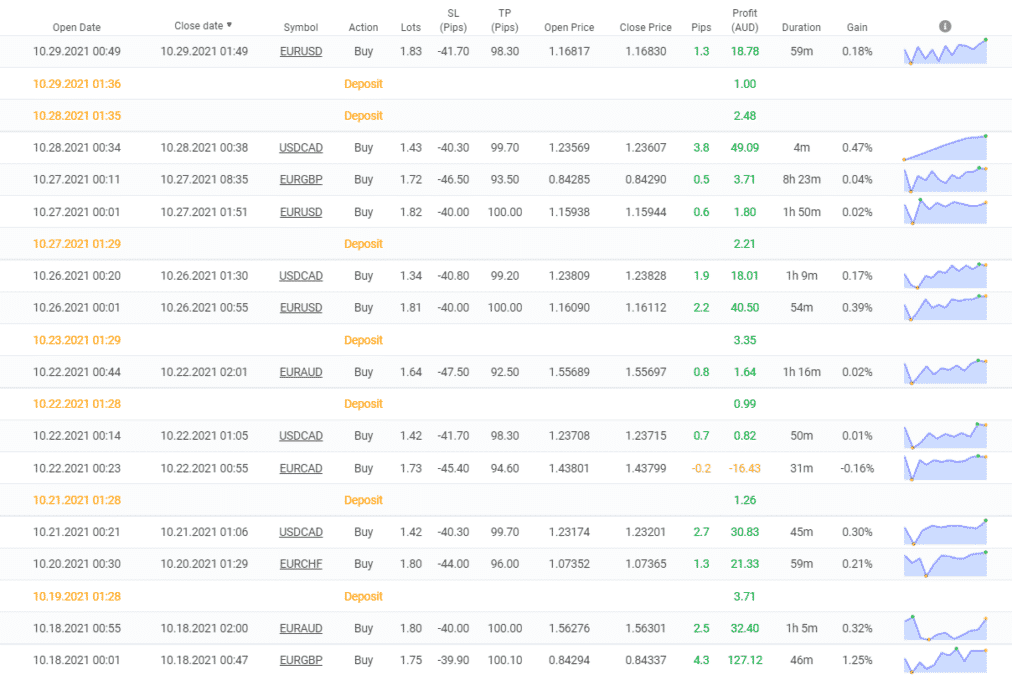 Forex Robotron closed orders