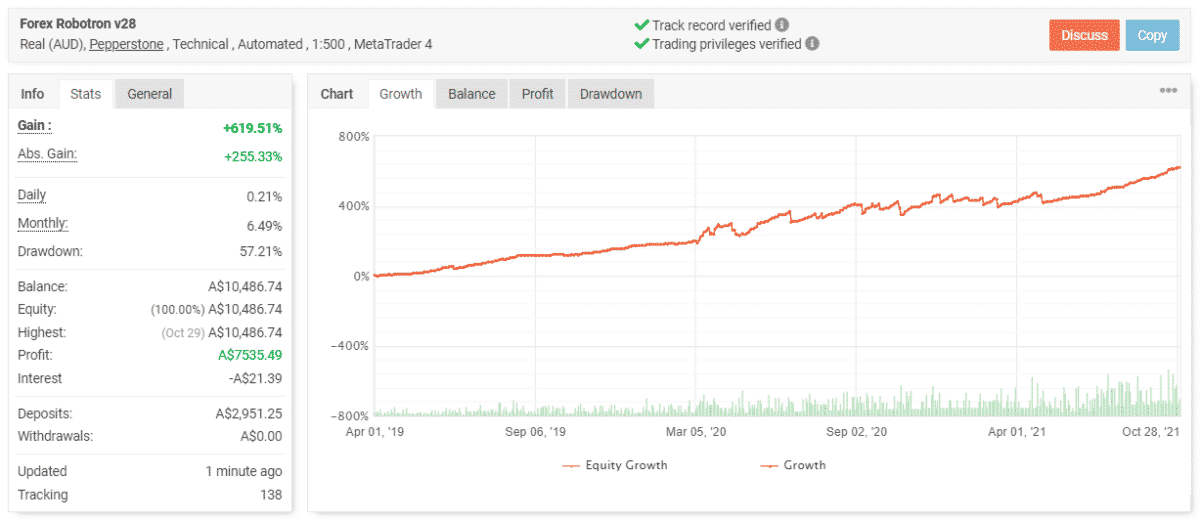 Forex Robotron trading results