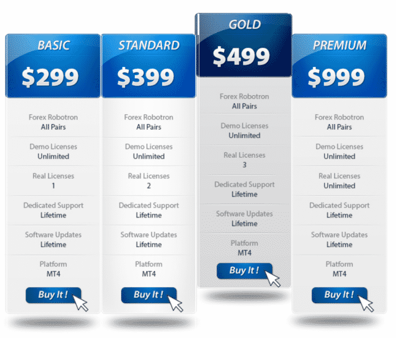 Forex Robotron pricing details