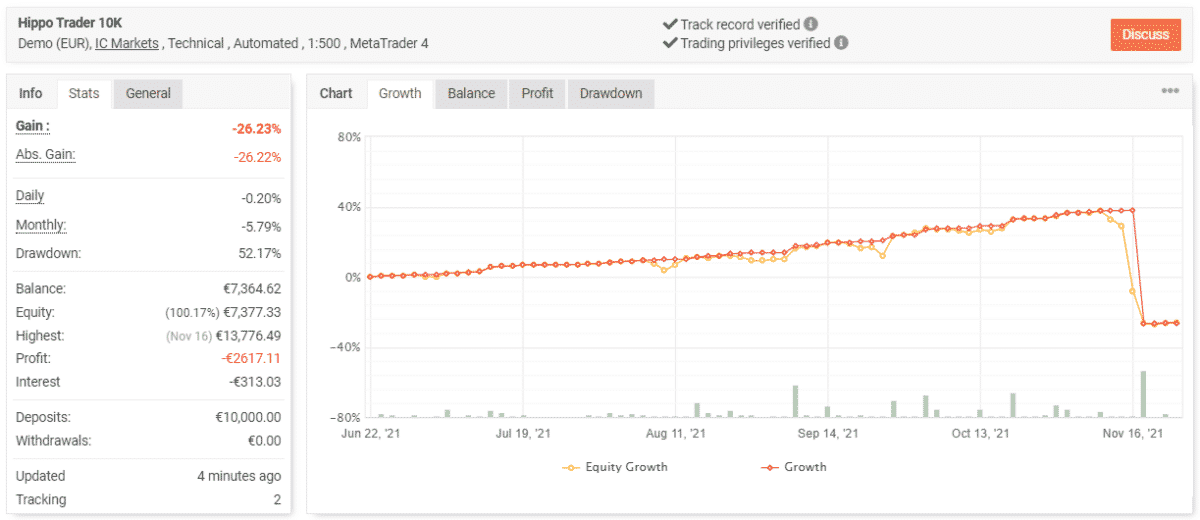 Hippo Trader Pro trading results