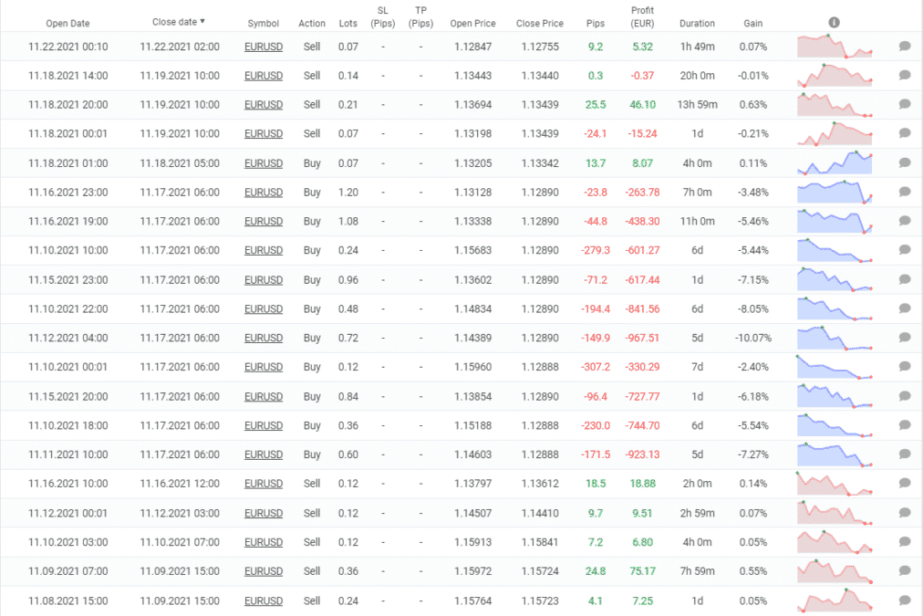 Hippo Trader Pro closed orders