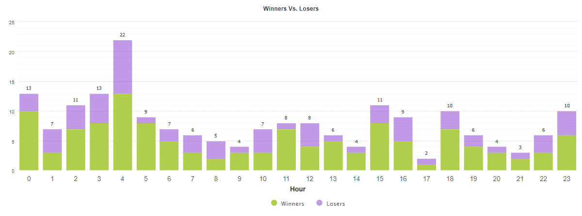 Hippo Trader Pro daily statistics