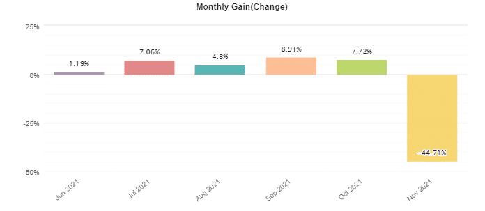 Hippo Trader Pro monthly results