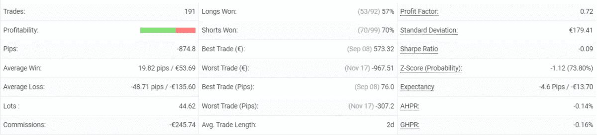 Hippo Trader Pro statistics