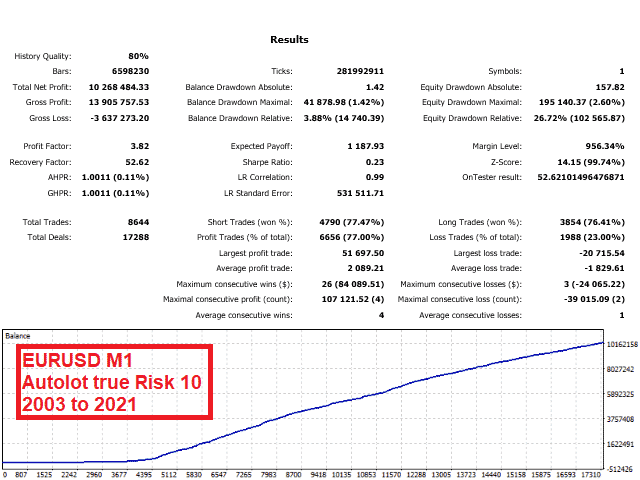 Hippo Trader Pro backtest report