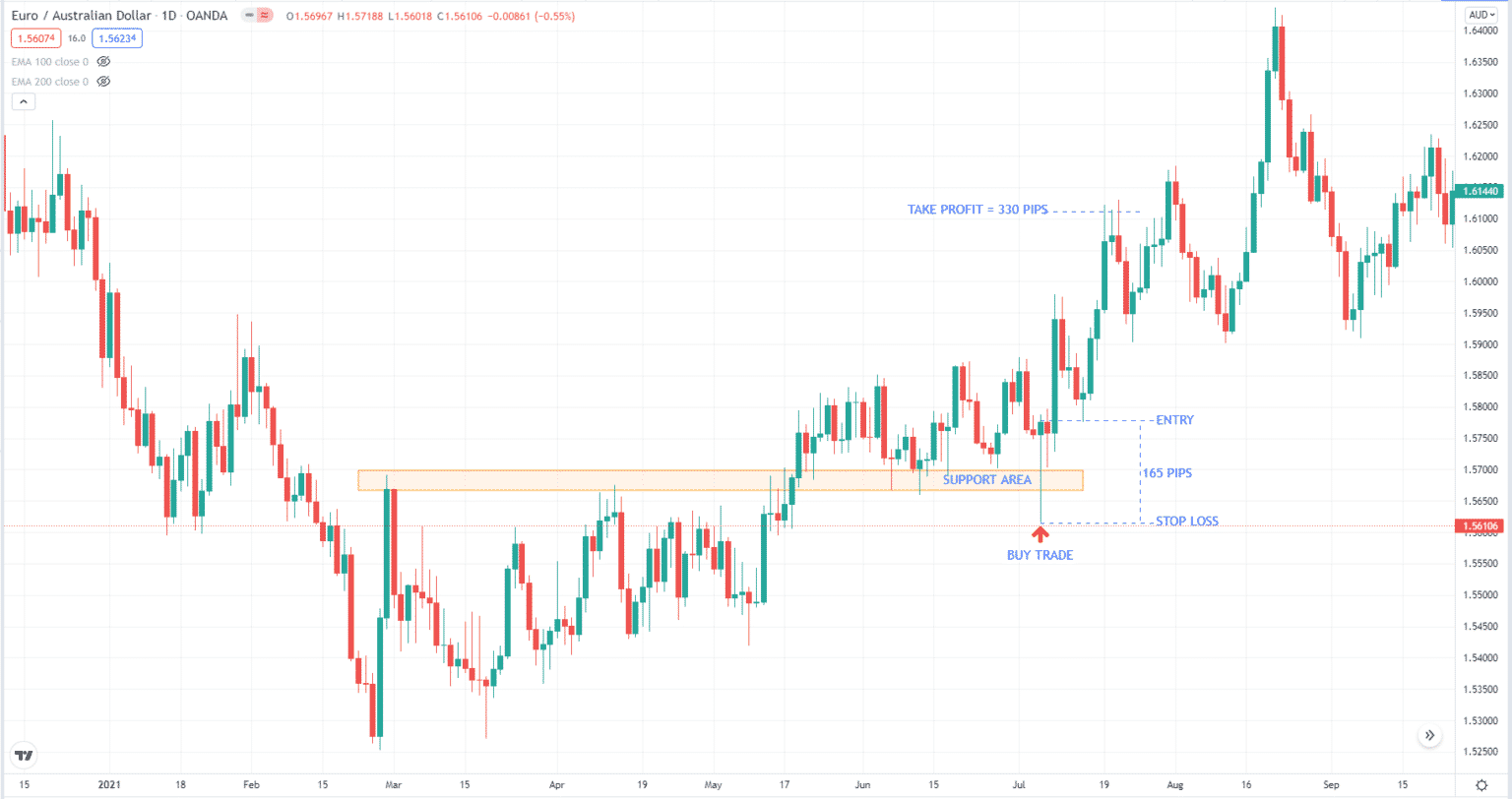 how-to-calculate-gains-from-trade-investluck