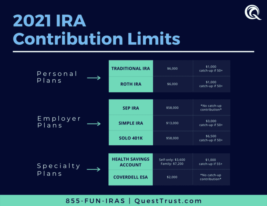 How to Save More: 403b vs Roth IRA • InvestLuck