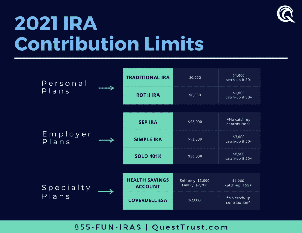 how-to-save-more-403b-vs-roth-ira-investluck