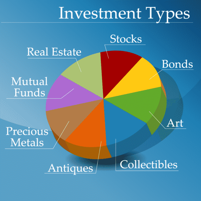 Investment choices