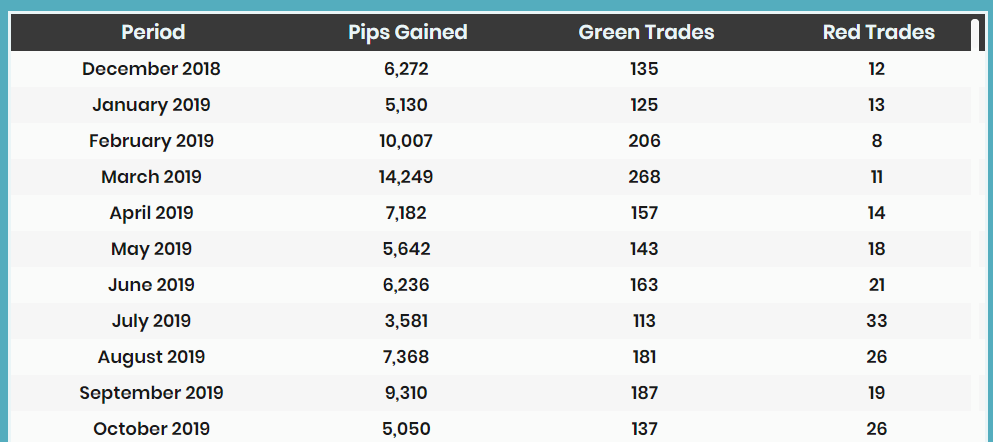 Live trading results