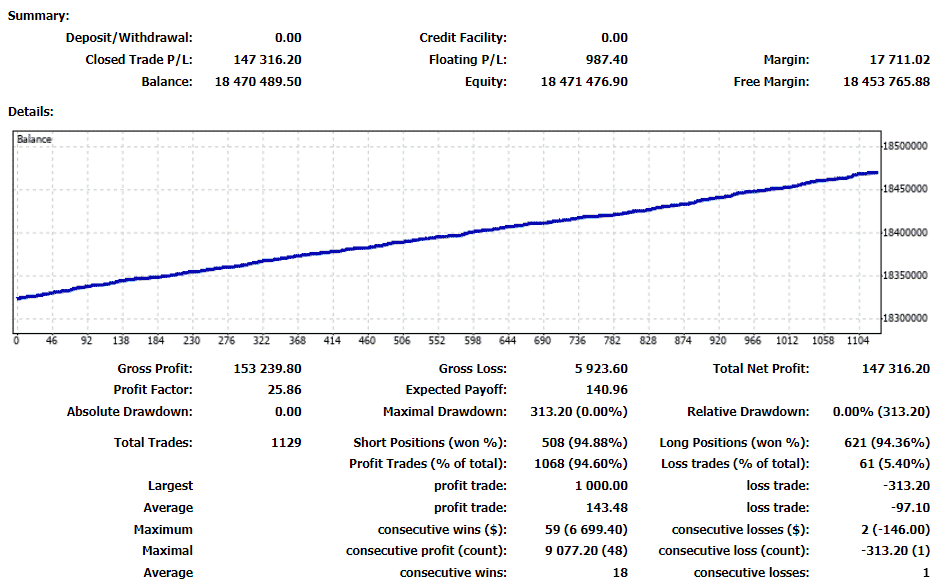 Odin Forex Robot trading results