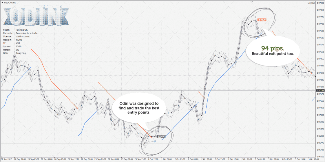 Odin Forex Robot screenshots