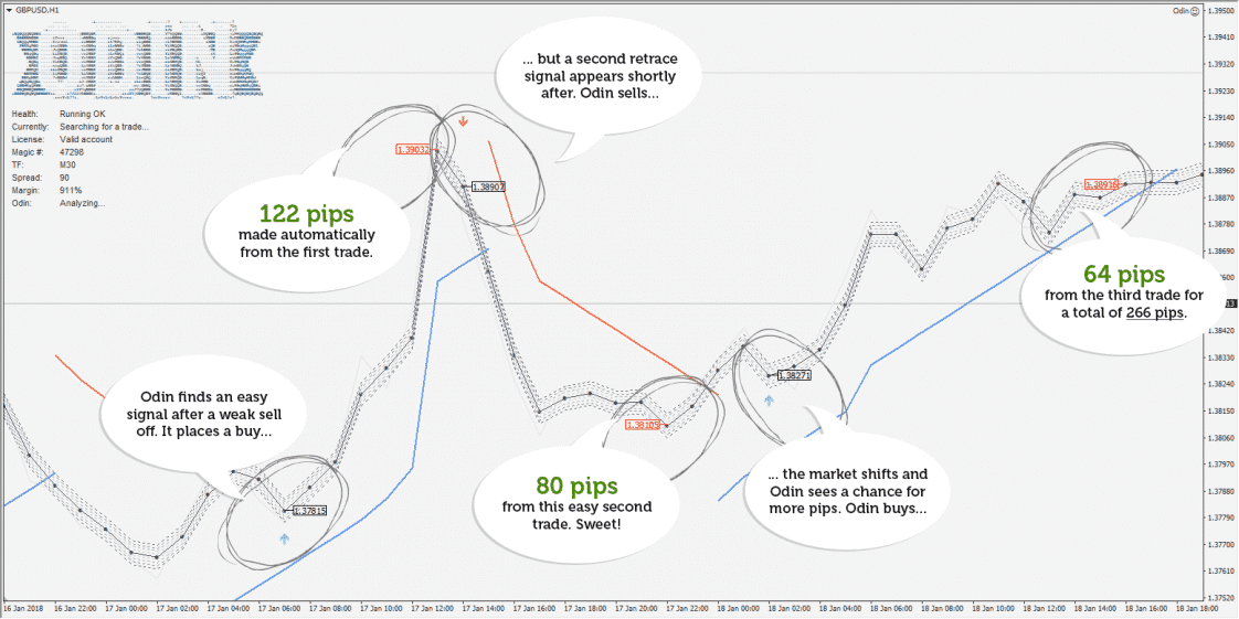 Odin Forex Robot screenshots