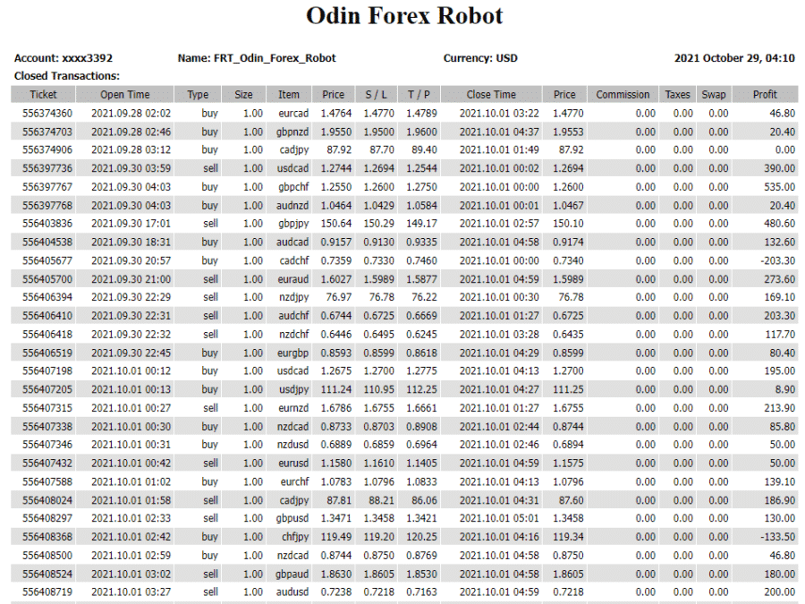 Odin Forex Robot trading results