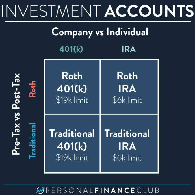 Contribution limits