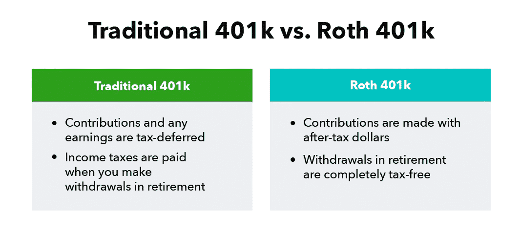 Tax benefits between basic 401k and Roth 401k