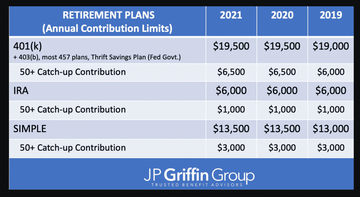 Maximum limits for 2021