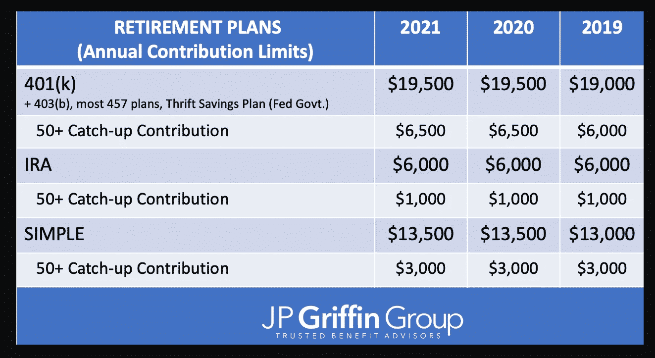 The Standard 401k Rules, Benefits, Advantages • InvestLuck