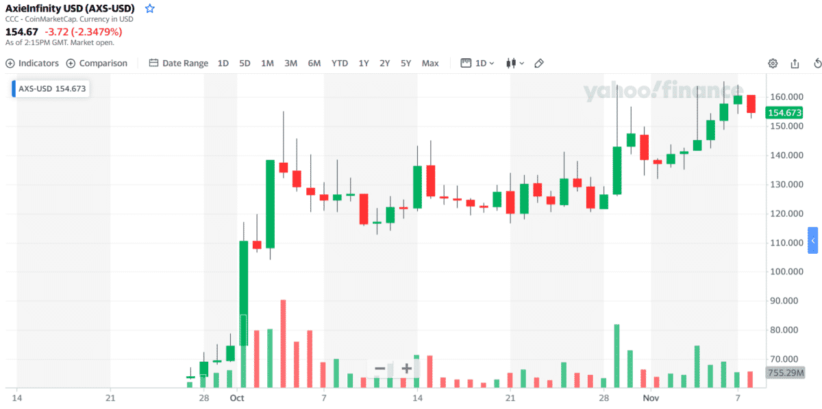 AXS/USD