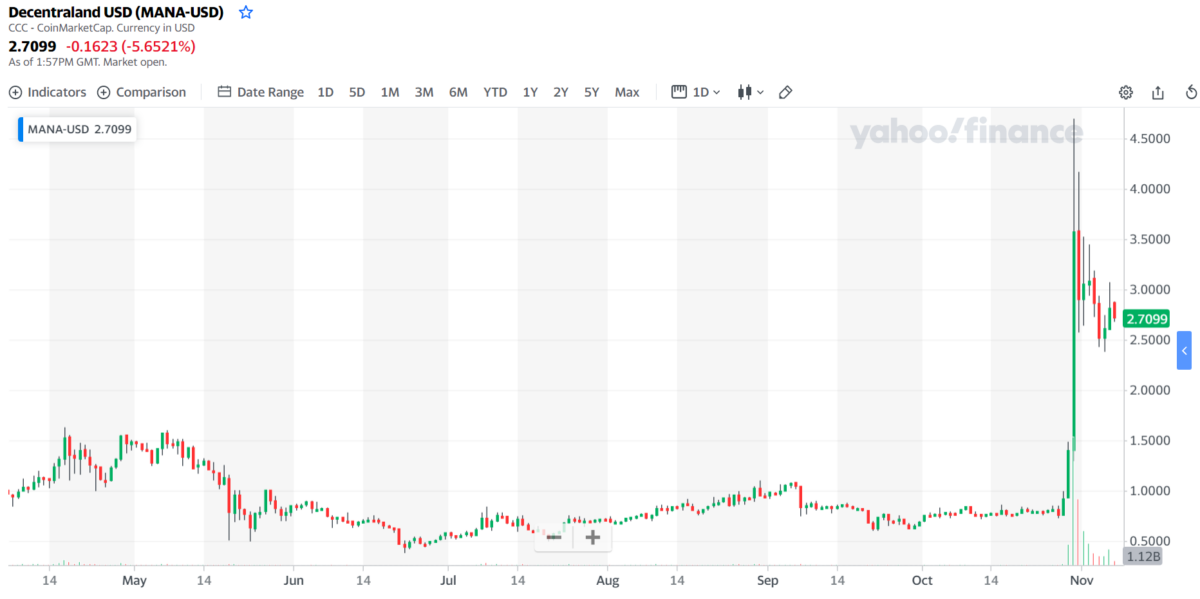 MANA/USD