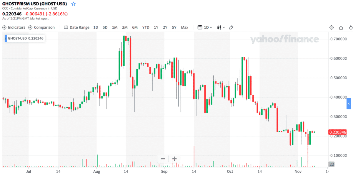 GHOST/USD