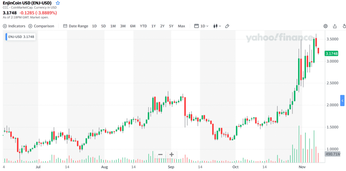 ENJ/USD