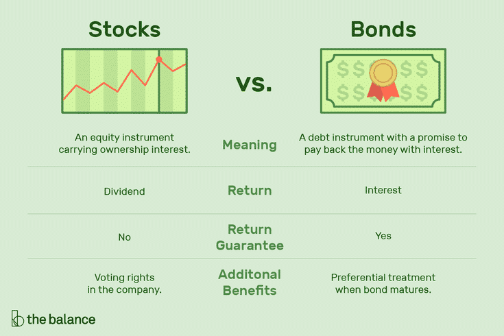 Stocks vs. bonds