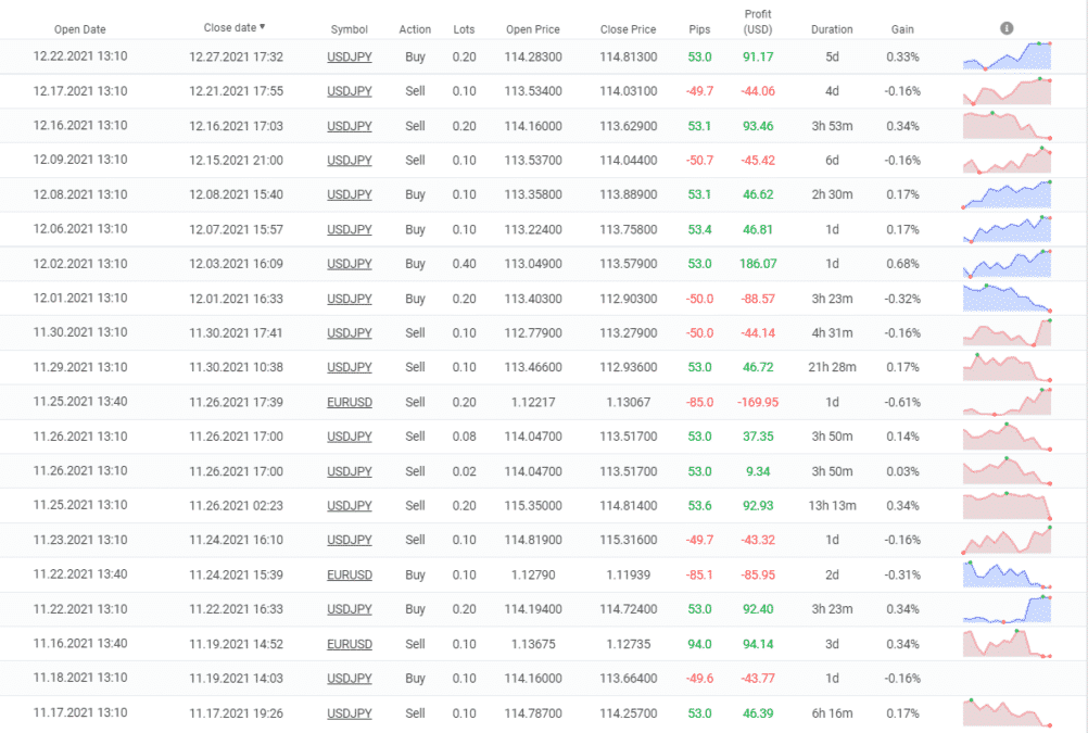 FX Oxygen closed orders