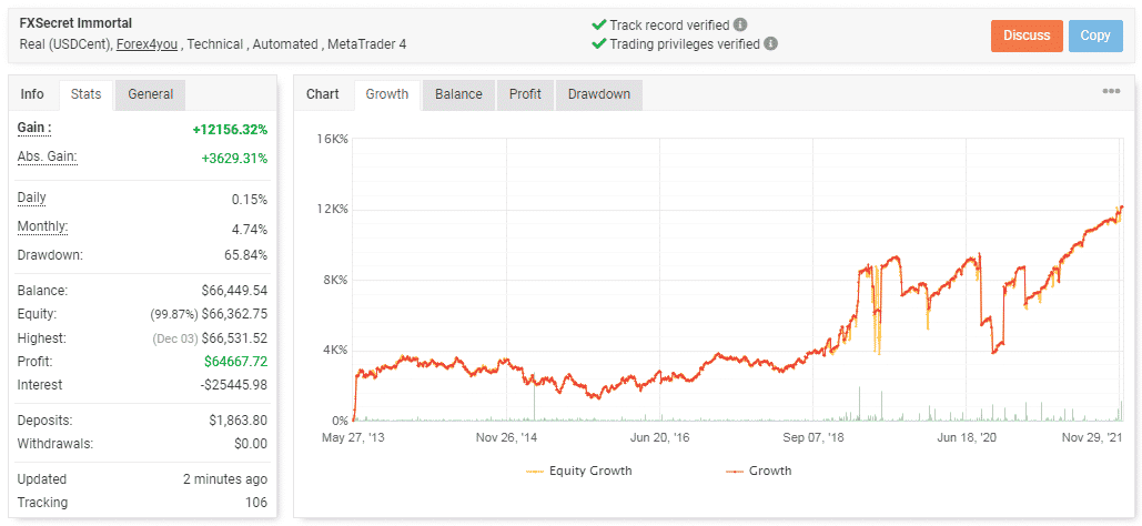 Live trading statistics