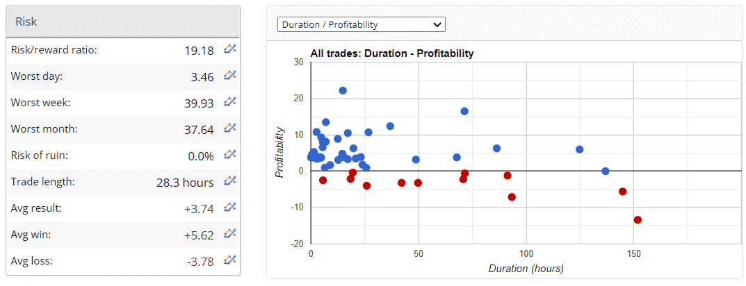 Forex Enigma risks