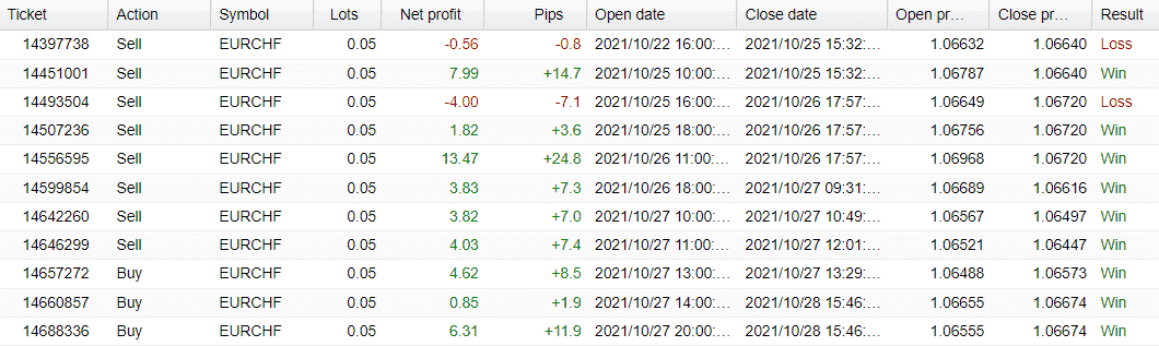 Forex Enigma closed orders