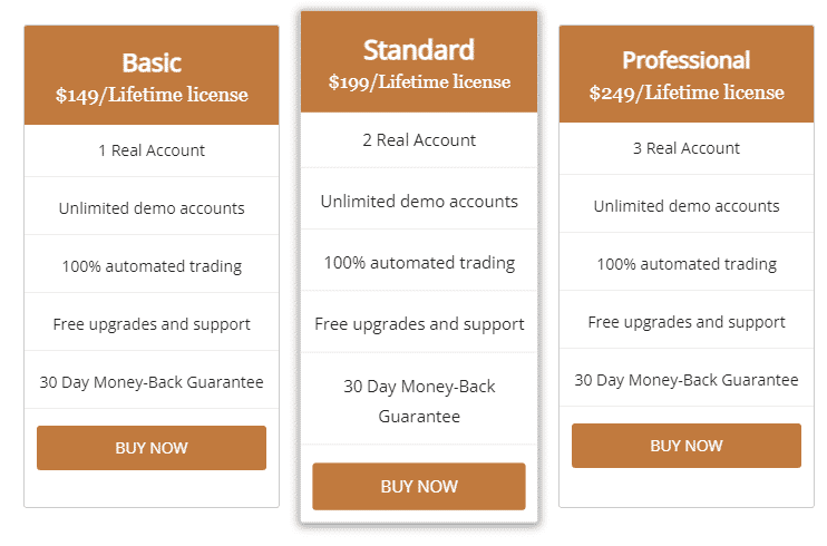 Forex Enigma pricing details