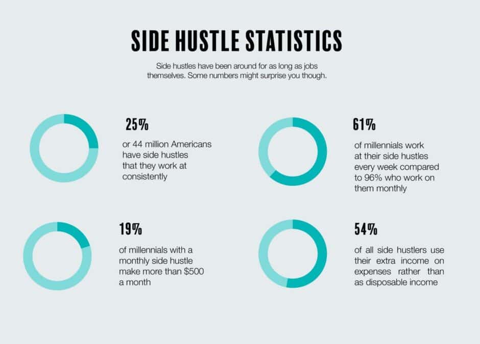 Side hustle trend
