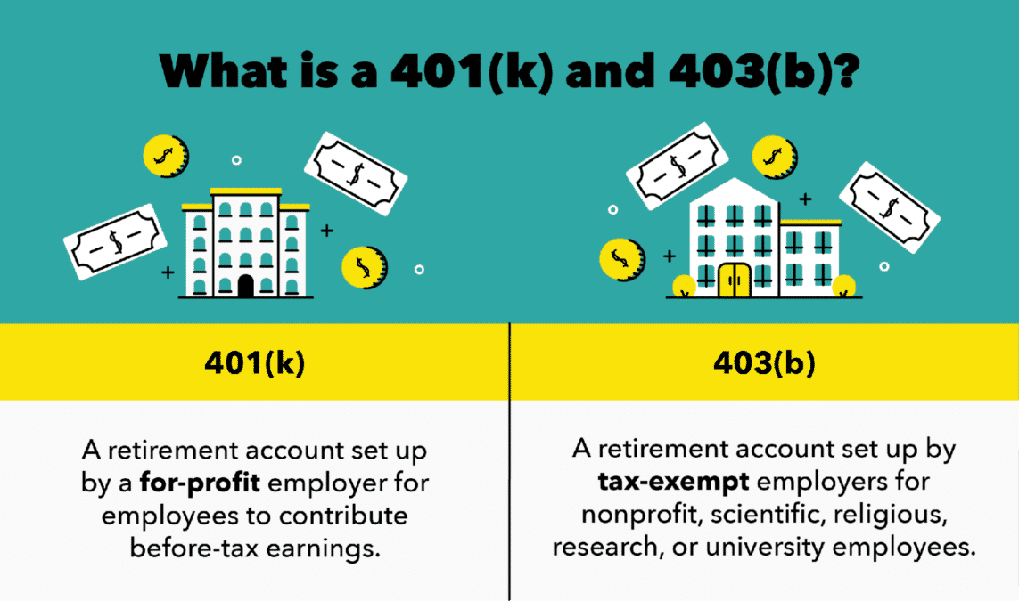 Difference between 401(k) and 403(b)