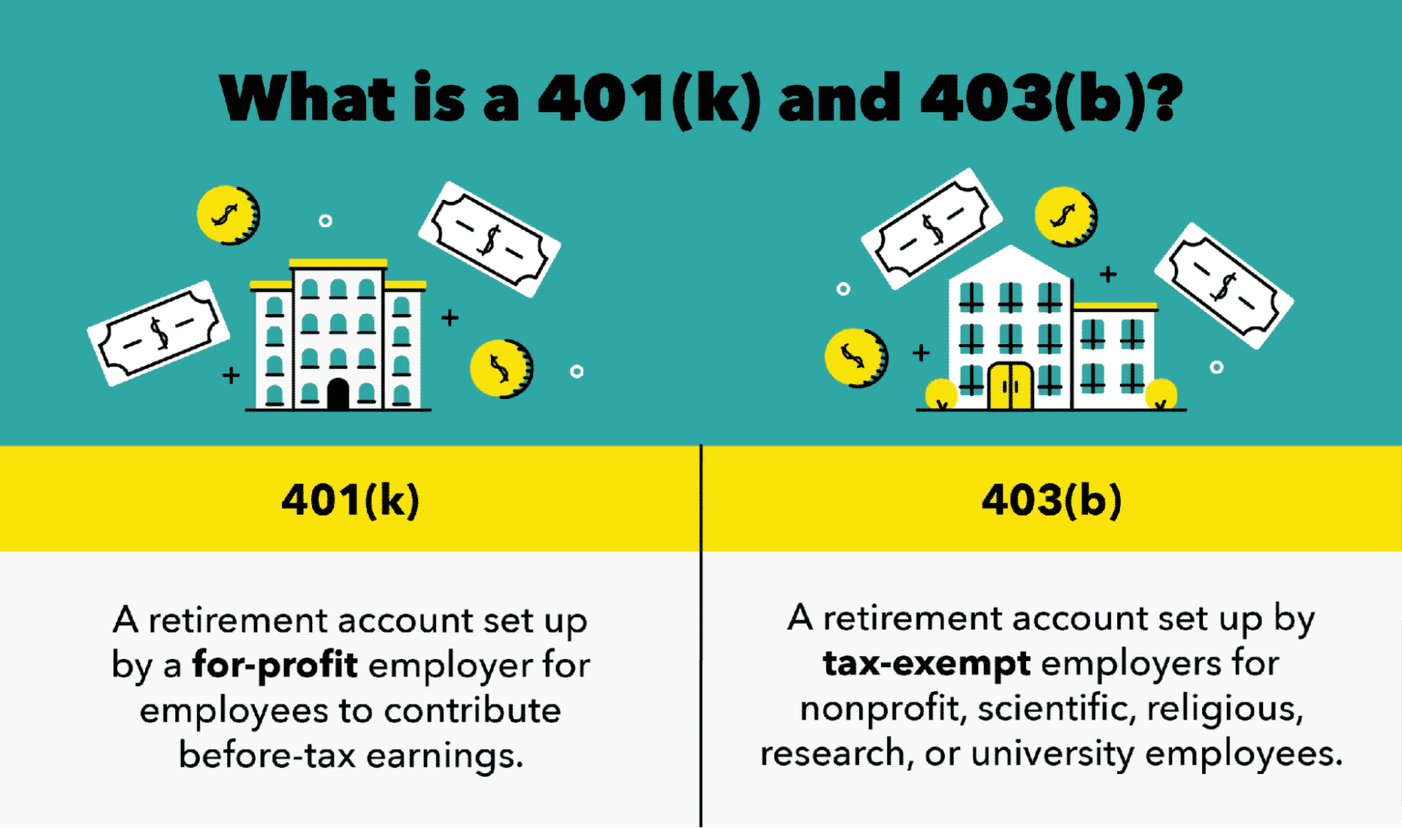 Is a Roth 403(b) Right for You? Rules, Benefits, Opportunities • InvestLuck