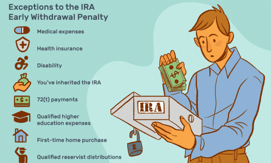 Exceptions to the IRA early withdrawal penalty