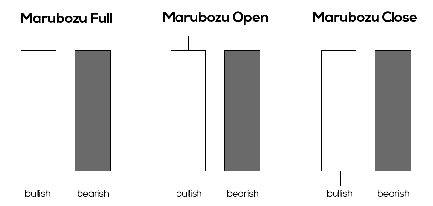 Three different forms  of Marubozu